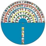 Wheel Of Language By Larry Irwin Kleiman Format: Game. Fixed Price $114.95.